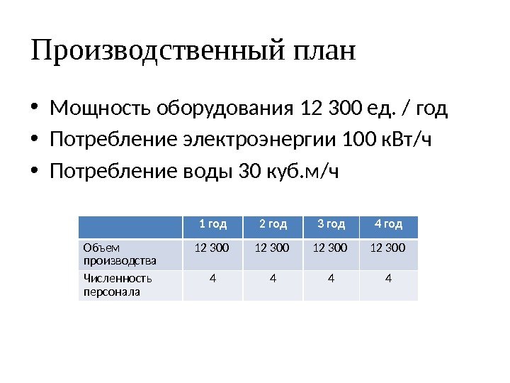 Производственный план • Мощность оборудования 12 300 ед. / год • Потребление электроэнергии 100