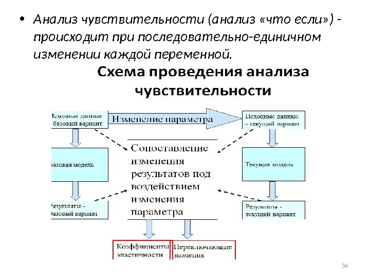  • Анализ чувствительности (анализ «что если» ) - происходит при последовательно-единичном изменении каждой