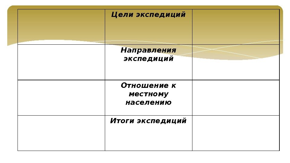 Цели экспедиций Направления экспедиций Отношение к местному населению Итоги экспедиций  