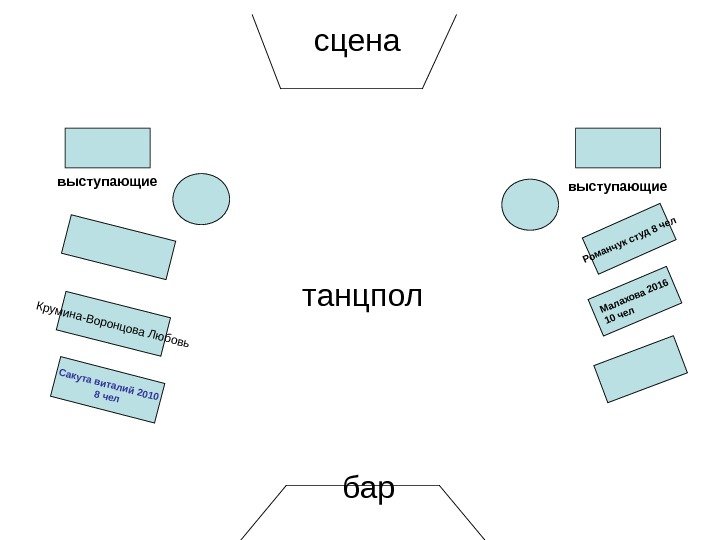 сцена. Романчук студ 8 чел Малахова 2016  10 чел Сакута виталий 2010 8