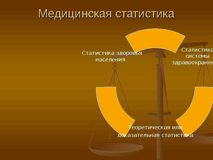 Медицинская статистика Статистика системы здравоохранения  Теоретическая или доказательная статистика. Статистика здоровья населения 