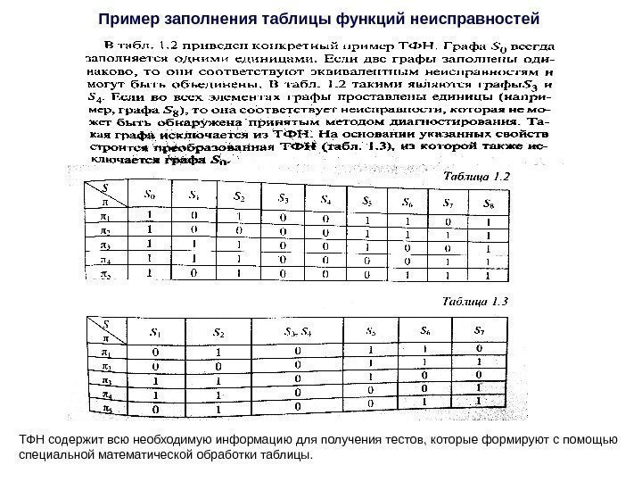 Пример заполнения таблицы функций неисправностей ТФН содержит всю необходимую информацию для получения тестов, которые