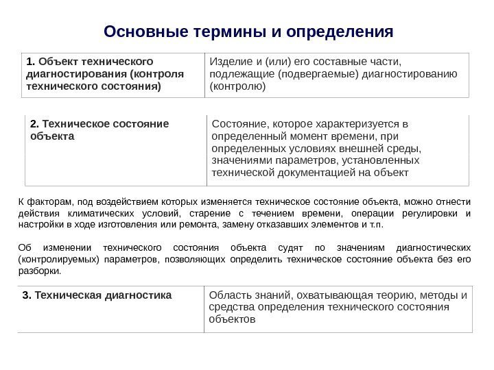 Основные термины и определения 1.  Объект технического диагностирования (контроля технического состояния) Изделие и