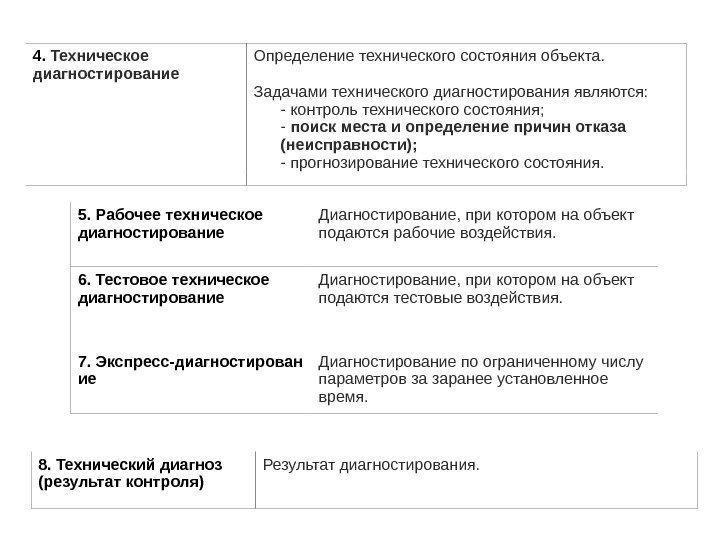 4.  Техническое диагностирование Определение технического состояния объекта. Задачами технического диагностирования являются:  -