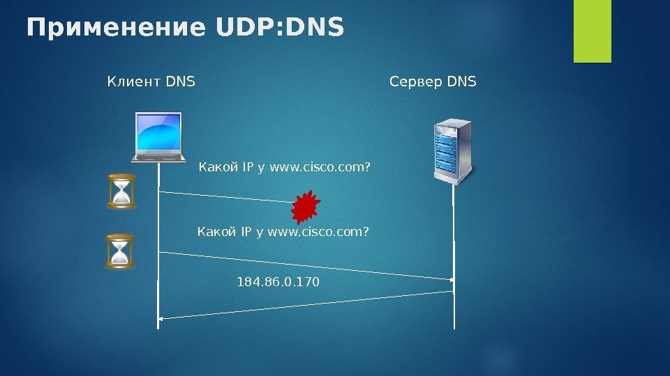 Применение UDP: DNS Клиент DNS Сервер DNS Какой IP у www. cisco. com? 184.