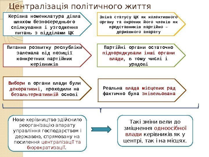 Централізація політичного життя Нове керівництво здійснило реорганізацію апарату управління господарством і державою, спрямовану на