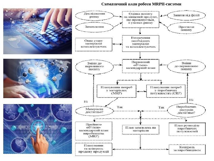 Схематичний план роботи MRPII-системи 