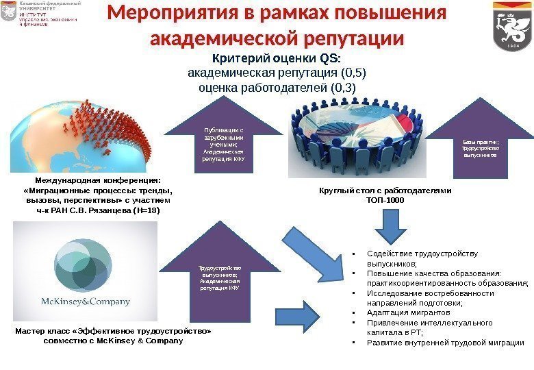 Круглый стол с работодателями ТОП-1000 Мастер класс «Эффективное трудоустройство»  совместно с Mc. Kinsey