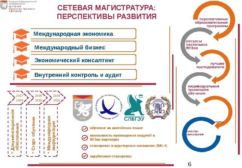 6 КАЧЕСТВО ОБРАЗОВАНИЯ научная коллаборация. СЕТЕВАЯ МАГИСТРАТУРА: ПЕРСПЕКТИВЫ РАЗВИТИЯ Международная экономика Экономический консалтинг Международный