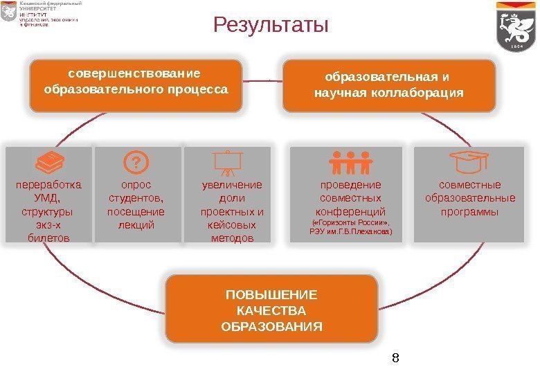 8 Результаты образовательная и научная коллаборациясовершенствование образовательного процесса ПОВЫШЕНИЕ КАЧЕСТВА ОБРАЗОВАНИЯпереработка УМД,  структуры