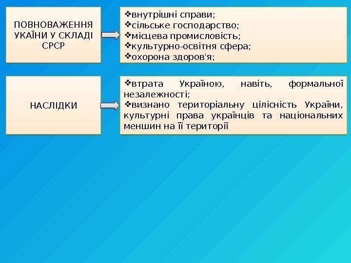 ПОВНОВАЖЕННЯ УКАЇНИ У СКЛАДІ СРСР внутрішні справи;  сільське господарство;  місцева промисловість; 