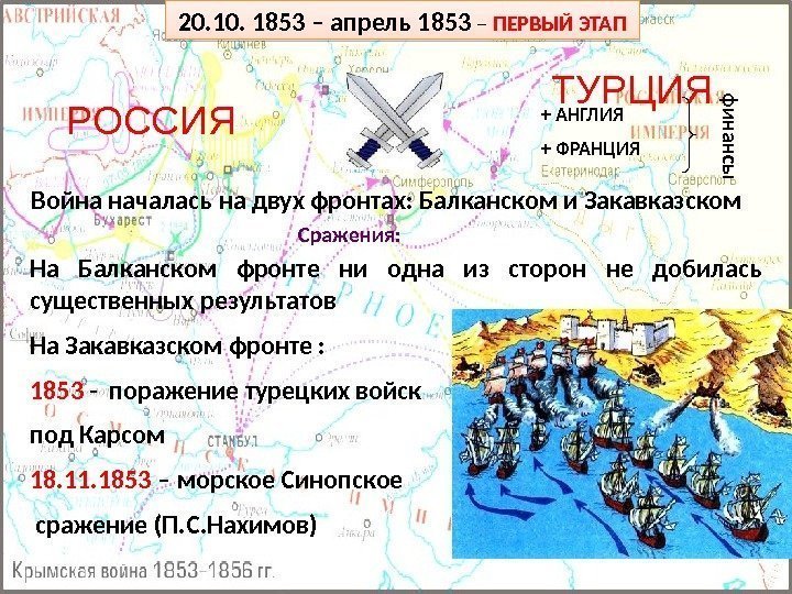 РОССИЯ ТУРЦИЯ +  АНГЛИЯ + ФРАНЦИЯ 20. 1853 – апрель 1853 – ПЕРВЫЙ