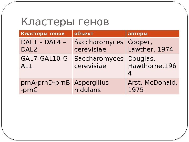 Кластеры генов объект авторы DAL 1 – DAL 4 – DAL 2 Saccharomyces cerevisiae