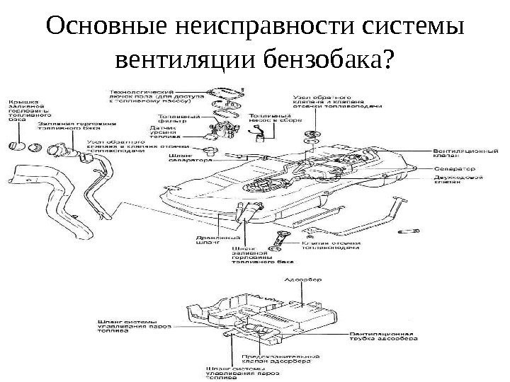 Основные неисправности системы вентиляции бензобака ? 