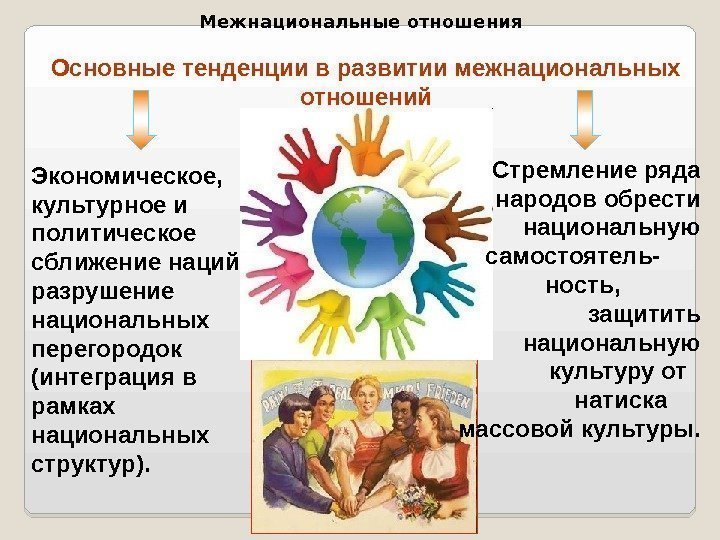 Межнациональные отношения Основные тенденции в развитии межнациональных отношений Экономическое,  культурное и политическое сближение