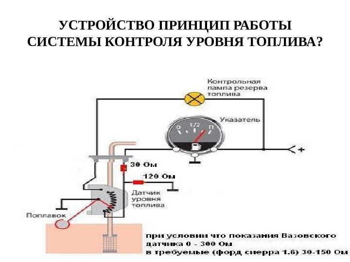 УСТРОЙСТВО ПРИНЦИП РАБОТЫ СИСТЕМЫ  КОНТРОЛЯ УРОВНЯ ТОПЛИВА ? 