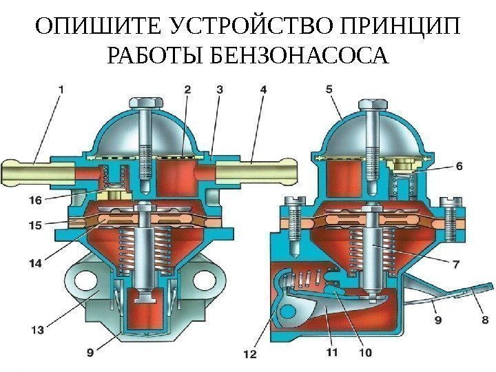 ОПИШИТЕ УСТРОЙСТВО ПРИНЦИП РАБОТЫ БЕНЗОНАСОСА 