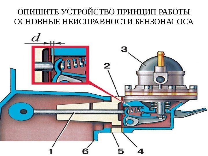 ОПИШИТЕ УСТРОЙСТВО ПРИНЦИП РАБОТЫ ОСНОВНЫЕ НЕИСПРАВНОСТИ БЕНЗОНАСОСА 