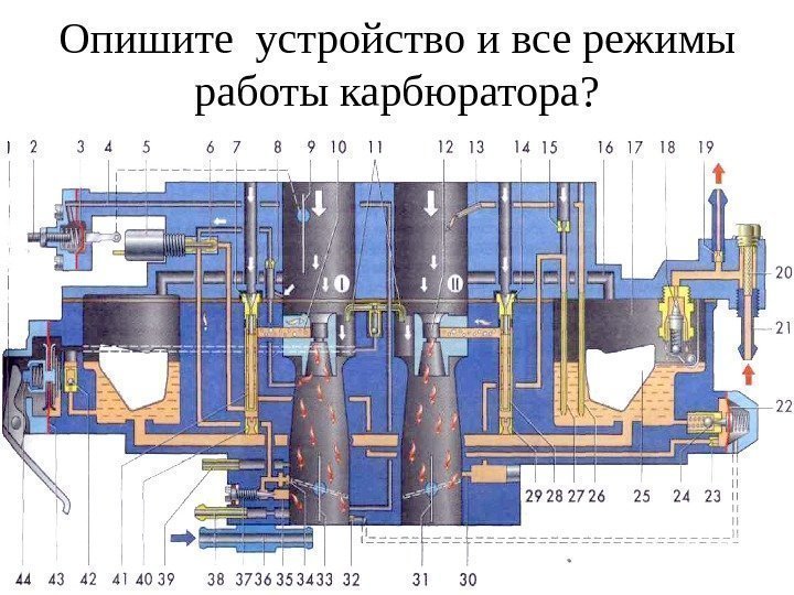 Опишите  устройство и все режимы работы карбюратора ? 