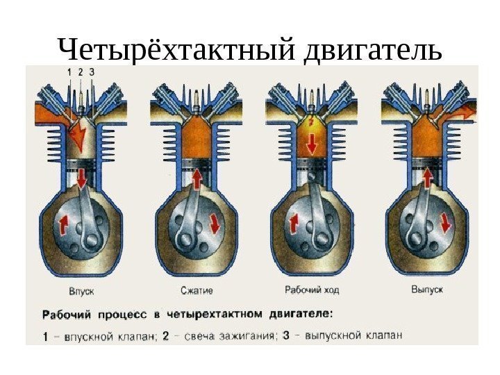 Четырёхтактный двигатель 