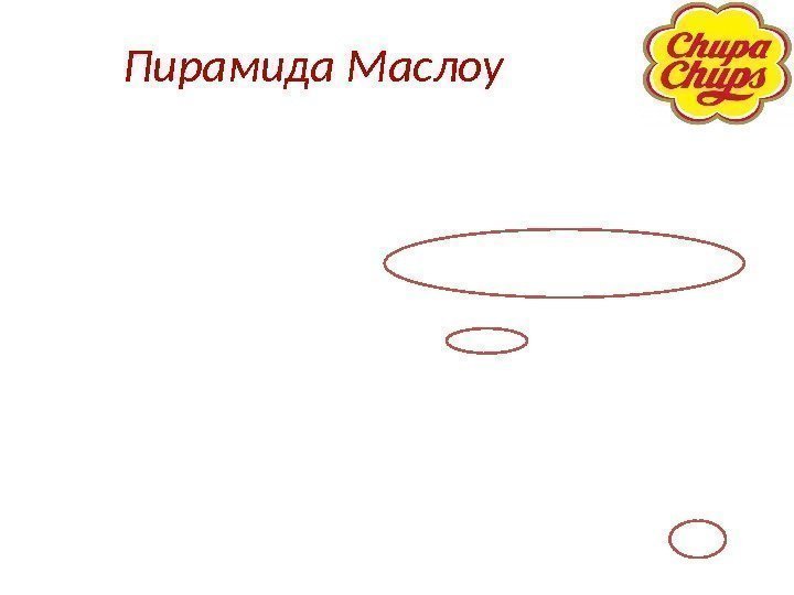 Пирамида Маслоу 