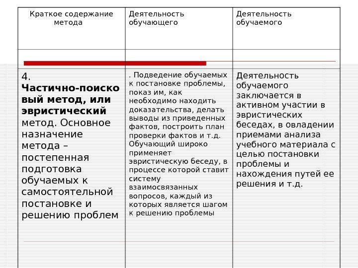 Краткое содержание метода Деятельность обучающего Деятельность обучаемого 4.  Частично-поиско вый метод, или эвристический