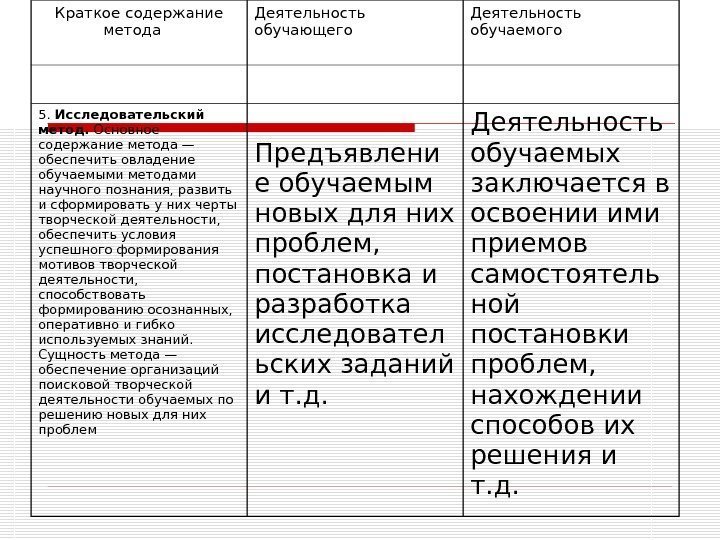 Краткое содержание метода Деятельность обучающего Деятельность обучаемого 5.  Исследовательский метод.  Основное содержание