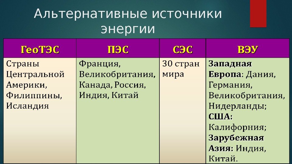 Альтернативные источники энергии  