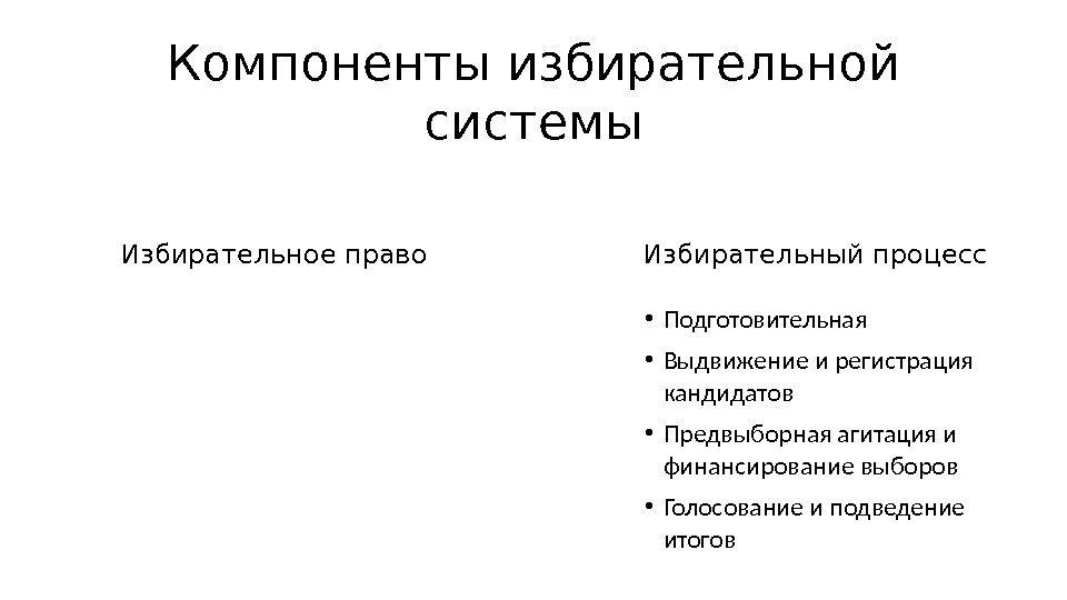 Компоненты избирательной системы • Подготовительная • Выдвижение и регистрация кандидатов • Предвыборная агитация и