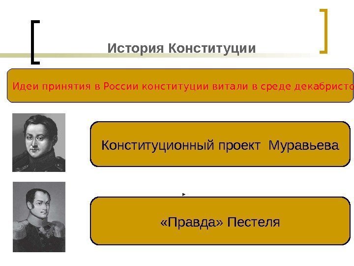 История Конституции Идеи принятия в России конституции витали в среде декабристов Конституционный проект Муравьева