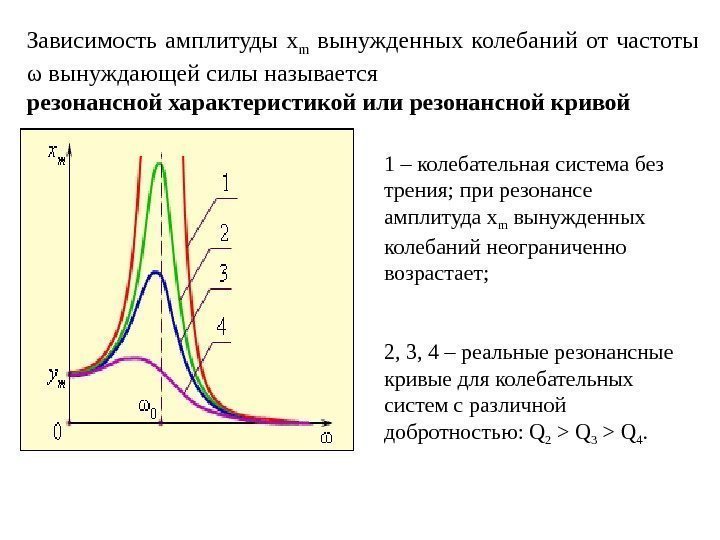 Зависимость амплитуды x m  вынужденных колебаний от частоты ω вынуждающей силы называется резонансной