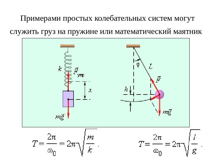 Примерами простых колебательных систем могут служить груз на пружине или математический маятник  