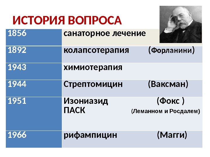 ИСТОРИЯ  ВОПРОСА 1856 c анаторное лечение 1892 колапсотерапия   ( Форланини )