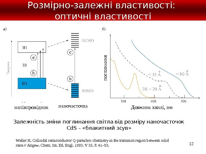 12 Розмірно-залежні властивості:  оптичні властивості Залежність зміни поглинання світла від розміру наночасточок Cd.