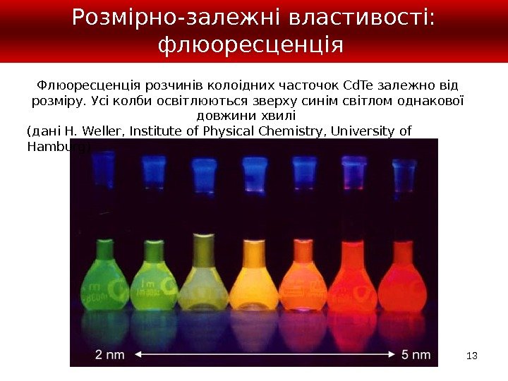 13 Розмірно-залежні властивості: флюоресценція Флюоресценція розчинів колоідних часточок Cd. Te залежно від розміру. Усі