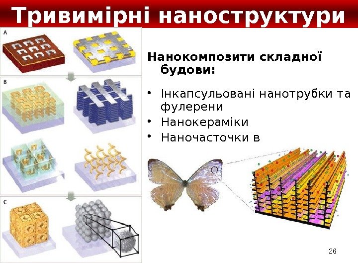 26 Нанокомпозити складної будови:  • Інкапсульовані нанотрубки та фулерени • Нанокераміки • Наночасточки