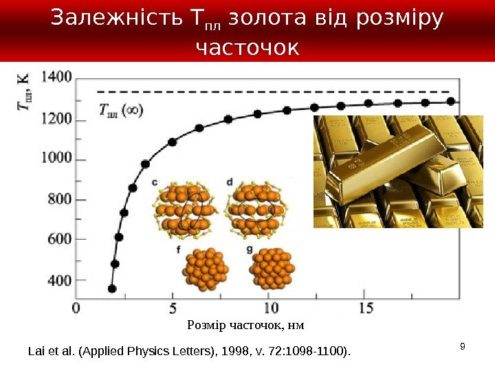 9 Розмір часточок, нм. Залежність Т пл золота від розміру часточок Lai et al.