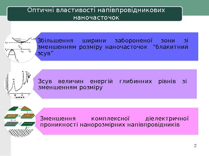 Оптичні властивості напівпровідникових наночасточок 2 Збільшення ширини забороненої зони зі зменшенням розміру наночасточок 