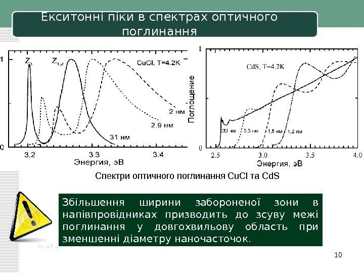 10 Екситонні піки в спектрах оптичного поглинання Спектри оптичного поглинання Cu. Cl та Cd.