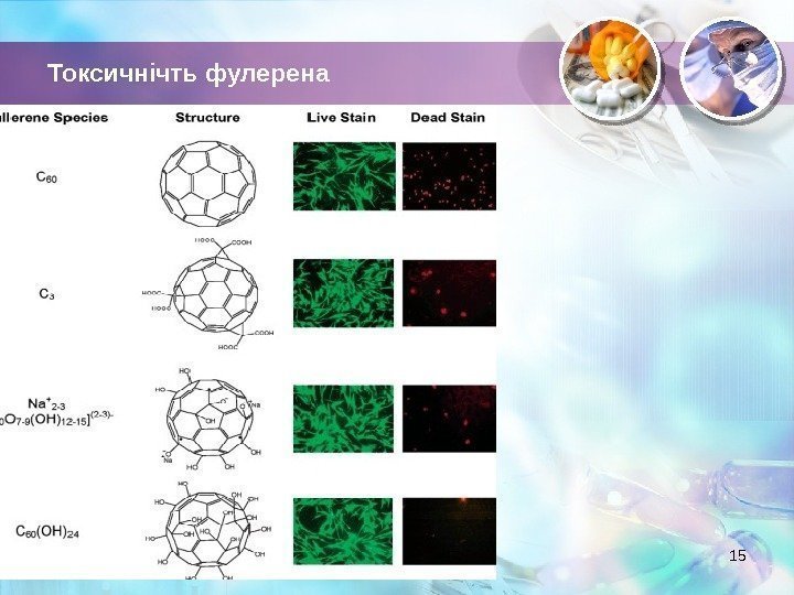 Токсичнічть фулерена 15  