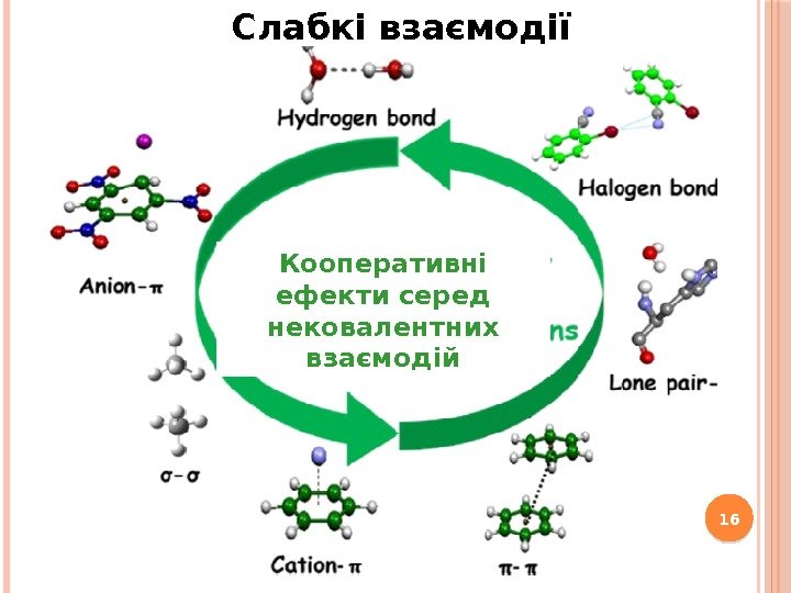 16 Слабкі взаємодії Кооперативні ефекти серед нековалентних взаємодій 