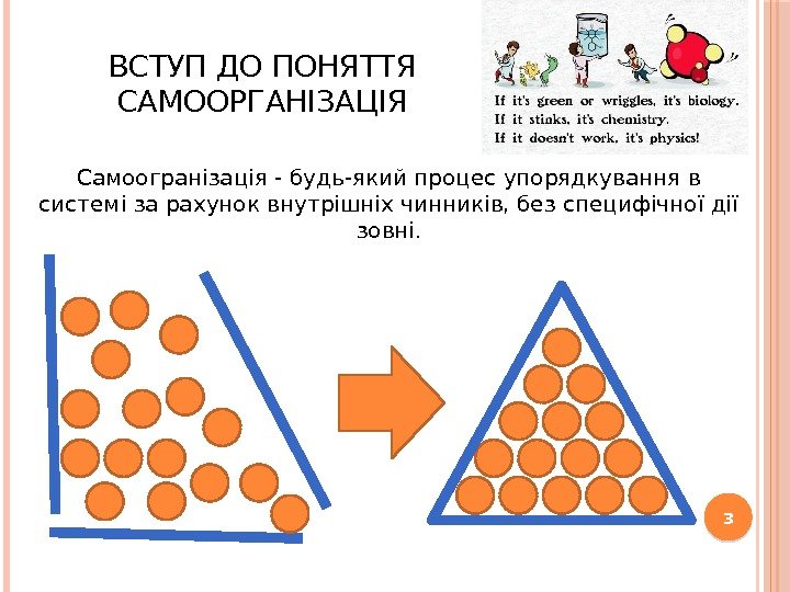 ВСТУП ДО ПОНЯТТЯ САМООРГАНІЗАЦІЯ 3 Самоогранізація - будь-який процес упорядкування в системі за рахунок