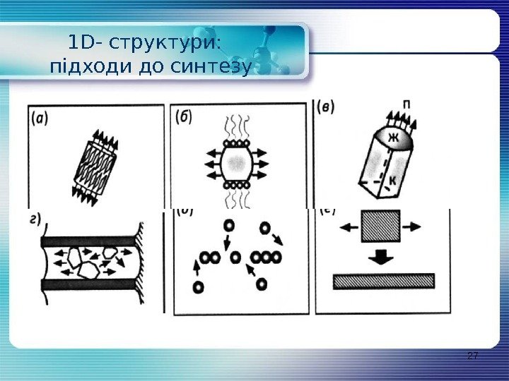 271 D- структури:  підходи до синтезу 