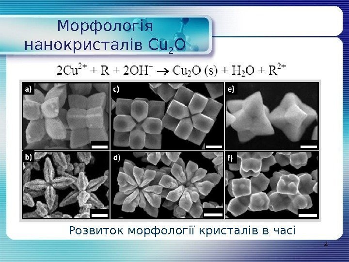 Морфологія нанокристалів Сu 2 O 4 Розвиток морфології кристалів в часі 