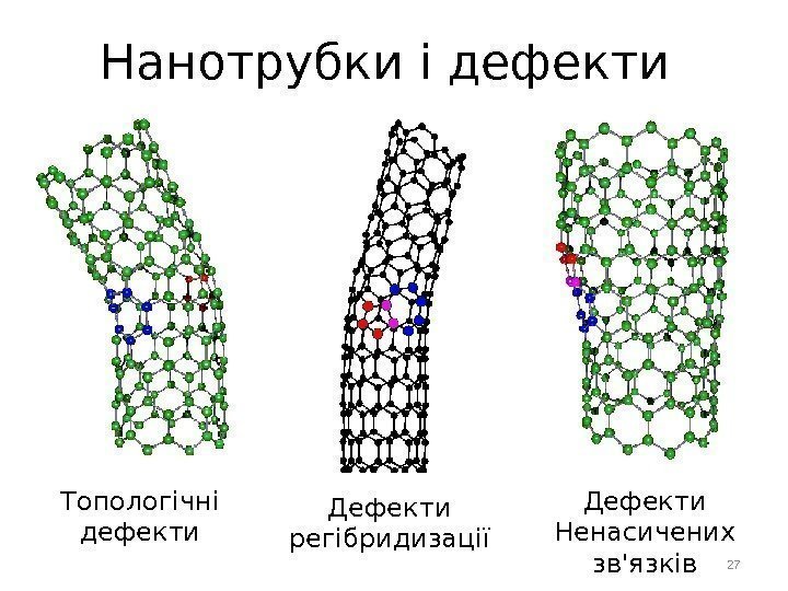 27 Нанотрубки і дефекти Топологічні дефекти Дефекти регібридизації Дефекти Ненасичених зв'язків 