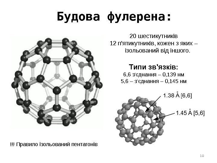 Будова фулерена: 20 шестикутників 12 п'ятикутників, кожен з яких – ізольований від іншого. Типи