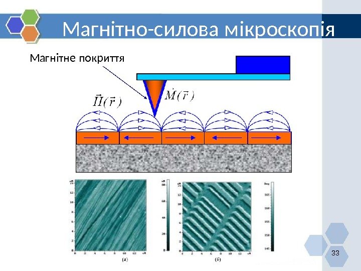 Магнітно-силова мікроскопія 33 Магнітне покриття 