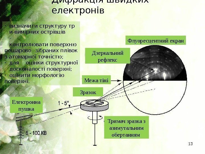 13 Електронна пушка Зразок Флуоресцентний екран Дзеркальний рефлекс Межа тіні Тримач зразка з азимутальним