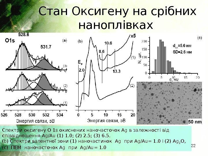 Стан Оксигену на срібних наноплівках 22 Спектриоксигену. O 1 sокисненихнаночасточок Agвзалежностівід співвідношення Ag/Au (1)1.