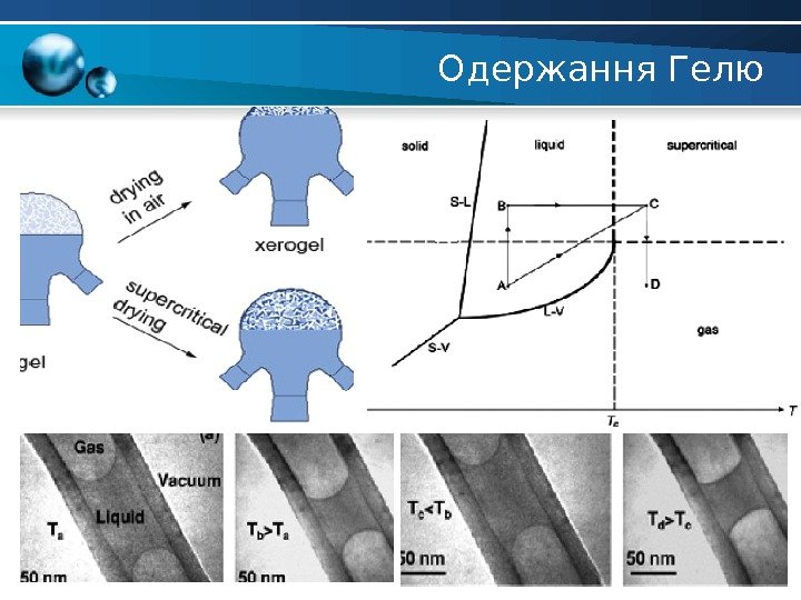 Одержання Гелю 